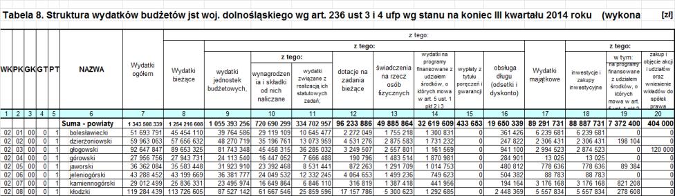 majątkowe; 5) wydatki na obsługę długu Skarbu Państwa; 6) wydatki na realizację programów... w tym wydatki budżetu środków europejskich 7) środki własne Unii Europejskiej.