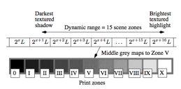 TMO - Photographics Tone Reproduction [3] (1) Courtesy of Erik Reinhard Strefy szarości (11) (ang. zones), L - luminancja, zakres stref zależy od wartości logarytmu luminancji.