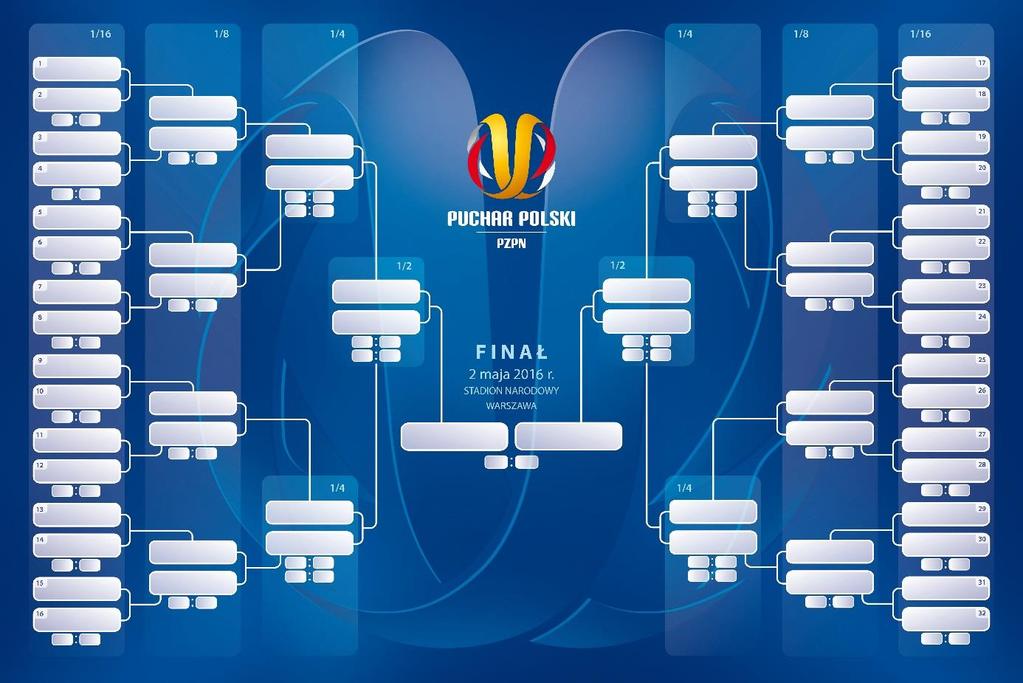Załącznik nr 1 do Uchwały nr III/49 z dnia 27 marca 2015 roku Zarządu Polskiego Związku Piłki Nożnej w sprawie przyjęcia Regulaminu Rozgrywek Piłkarskich o Puchar Polski na sezon 2015/2016 Schemat