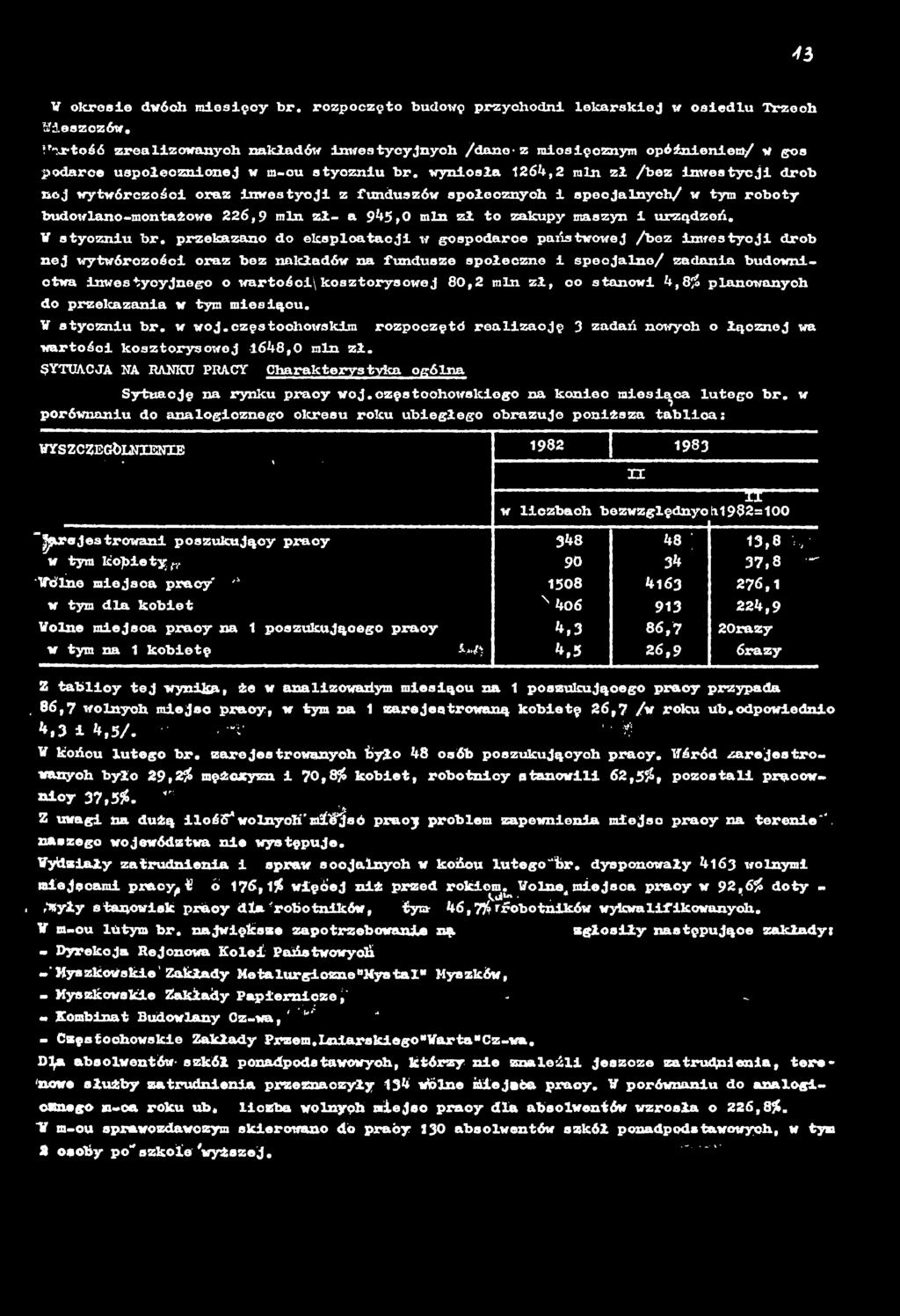 A 3 W okrese dwóch mesęcy br. rozpoczęto budowę przychodn lekarskej w osedlu Trzech Meszczów.