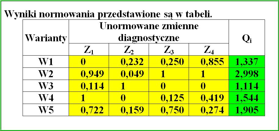 Prowadzący: dr Tomasz Pisula BUDOWA