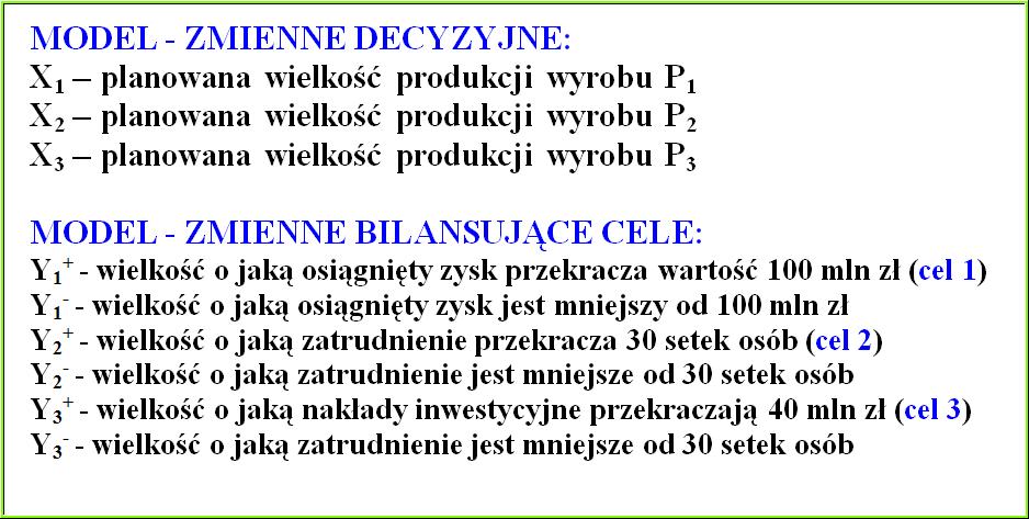 Prowadzący: dr Tomasz Pisula LINIOWE PROBLEMY WIELOKRYTERIALNE