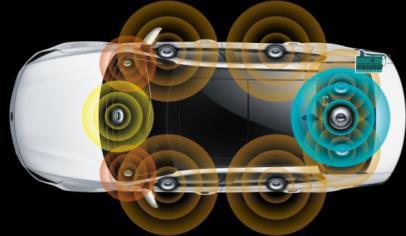 Control aktywny tempomat Kia High Beam Assist funkcja przełączania świateł drogowych