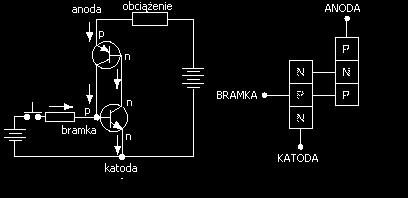 Tyrystor budowa Tyrystor ma budowę zbliżoną do dynistora, ale dodatkowo wyprowadzona jest jedna z warstw