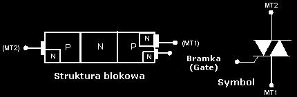 Triak budowa Triak to dwukierunkowa wersja tyrystora.