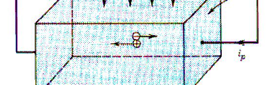 fotoelektronów τ czas rekombinacji Fotoprąd Fotoprąd dla stanu ustalonego szybkość generacji nośników równa się szybkości rekombinacji nośników czyli wytworzenie