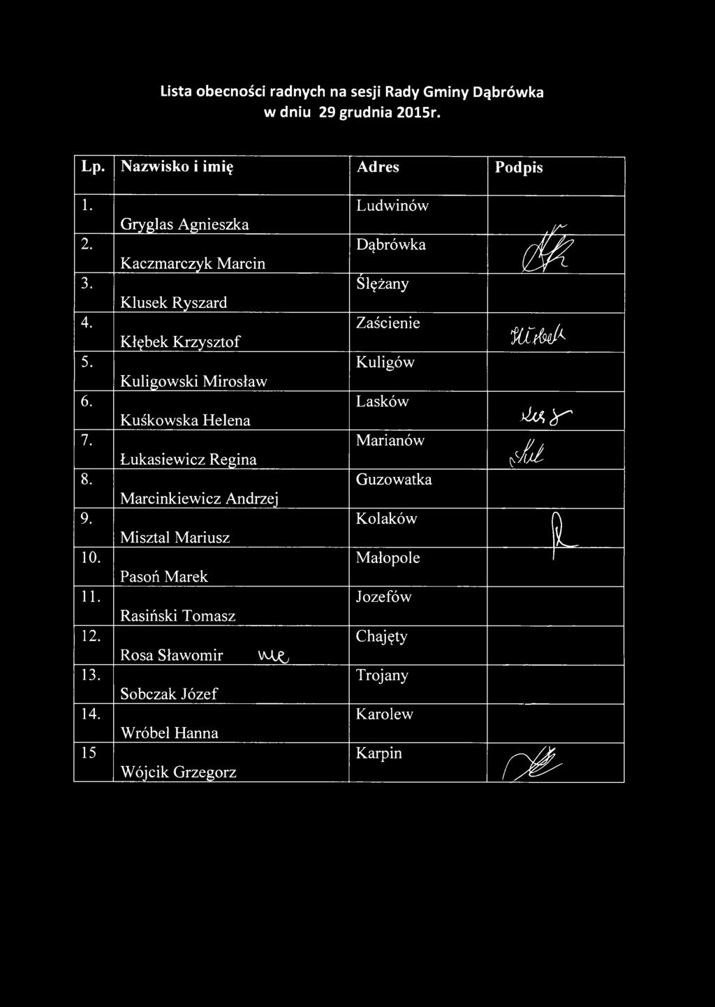 15 Gryglas Agnieszka Kaczmarczyk Marcin Klusek Ryszard Kłębek Krzysztof Kuligowski Mirosław Kuśkowska Helena Lukasiewicz Regina Marcinkiewicz