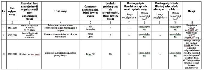 Załącznik Nr 14 do Uchwały Nr LV/372/10 Rady Miejskiej w Sławie z dnia 28 października 2010 r. ROZSTRZYGNIĘCIE DOTYCZACE SPOSOBU ROZPATRZENIA UWAG NA PODSTAWIE ART. 20 UST.