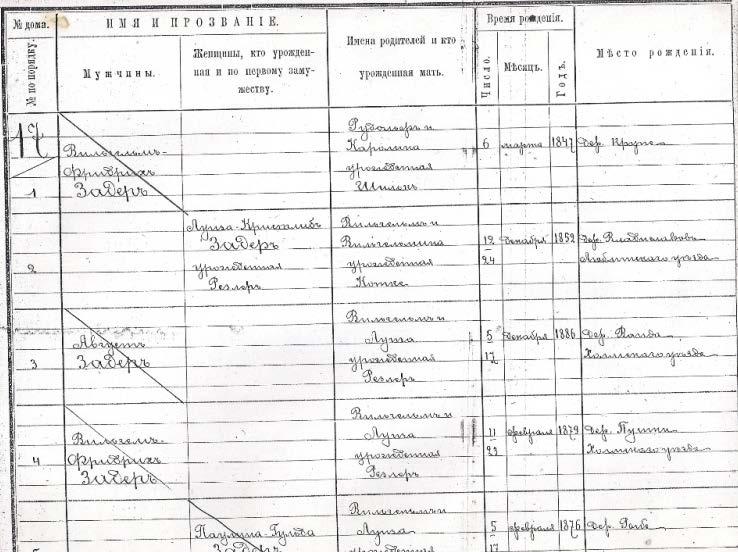 Po niżej prezentuje dokumenty osadników niemieckich związane z nazwiskiem Sader (Zader) - wybrane losowo.