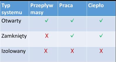 ciepła.