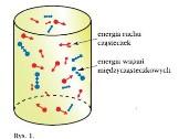 . ENERGIA WEWNĘTRZNA U = T S p V + N i=1 μ i dn i T temperatura (w kelwinach), S entropia, p ciśnienie, V objętość, μ i potencjał chemiczny i-tego składnika, N i liczba cząsteczek i-tego składnika.