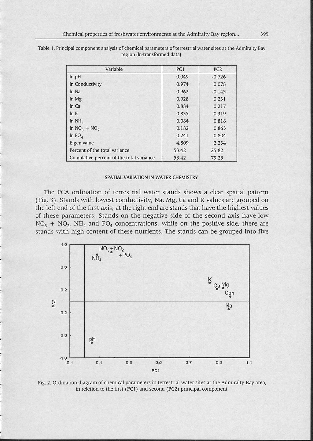 Chemical properties of freshwater environments at the Admiralty Bay region.. 395 Table 1.