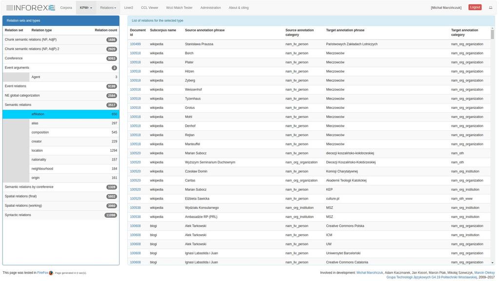 Lista relacji Corpora /