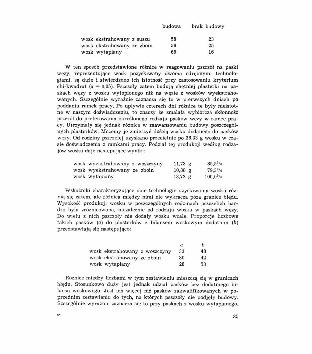 budowa brak budowy wosk ekstrahowany wosk ekstrahowany wosk wytapiany z suszu ze zboin 58 56 65 23 25 16 W ten sposób przedstawione rozruce w reagowaniu pszczół na paski węzy, reprezentujące wosk