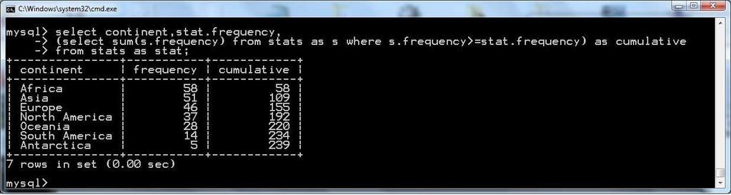 select continent,stat.frequency, (select sum(s.