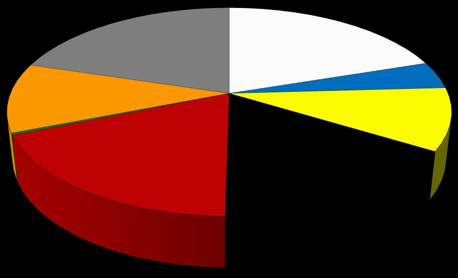 Część II. Analiza Wyników Standardowych Większość nakładów pracy angażowały gospodarstwa z produkcją mieszaną (29,4%).