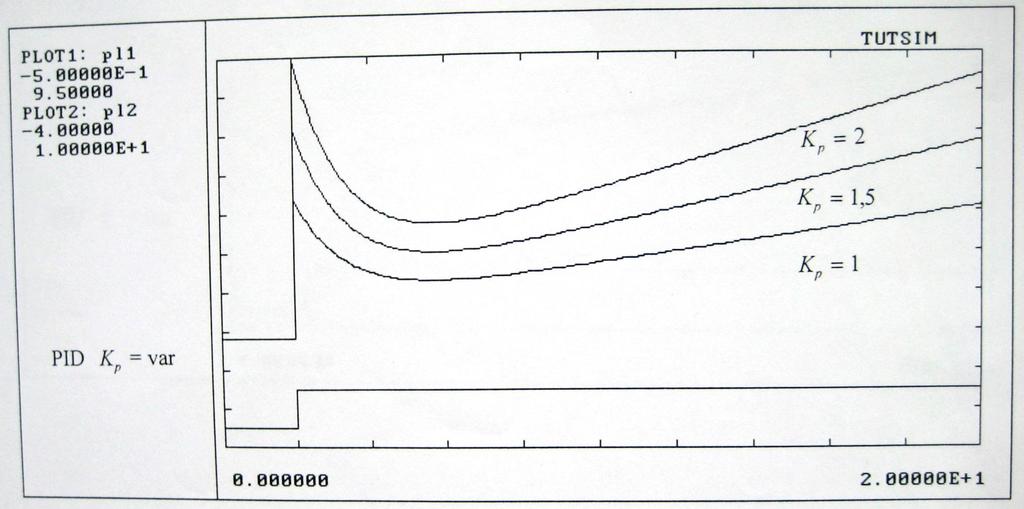 Regulatory liniowe - regulator