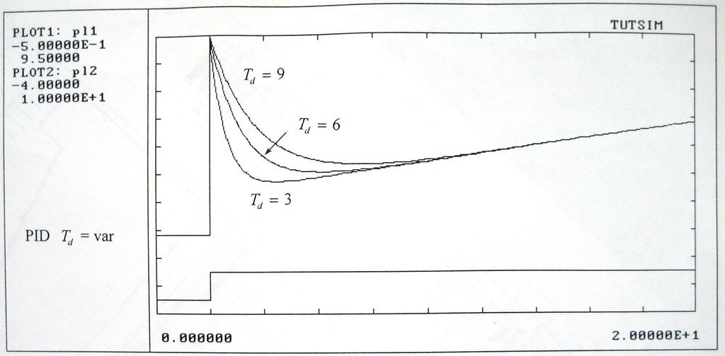 Regulatory liniowe