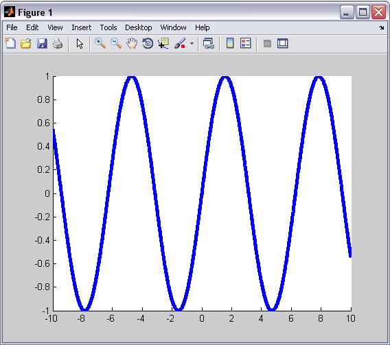 Własności obiektów graficznych Dostępne programowo przez konstruktor >> hl = line(x,y,'color','r','linewidth',2) hl = 197.