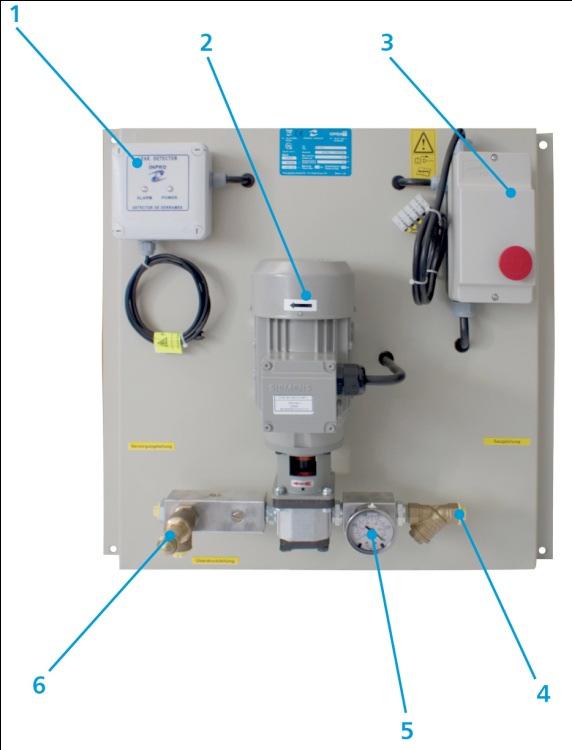 3. Opis urządzenia Rys. 1: Budowa agregatu FP 1. Detektor wycieku (opcjonalnie) 2. Pompa 3. Sterownik wraz z wyłącznikiem bezpieczeństwa 4. Filtr siatkowy 5. Wakuometr 6.