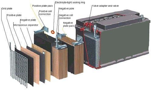 Bateria wielokrotnego