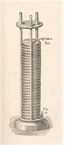 Od żab do ogniw Alessandro Volta (około 1800r): weryfikacja doświadczeń Galvaniego Umieszczenie dwóch różnych metali w elektrolicie