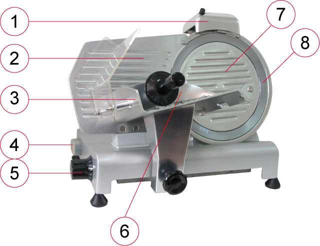 Opis części 210000 Krajalnica Slicer 250 mm 210017 Krajalnica Slicer 300mm 1 Ostrzałka 1 Ostrzałka 2 Ruchoma