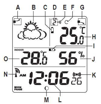 a). Stacja podstawowa 1. Przycisk ALARM 2. Przycisk +12/24 3. Przycisk SNOOZE/LIGHT 4. Przycisk O C/ O F 5. Przycisk MODE 6. Otwór do montażu na ścianie 7. Przycisk RESET 8. Przycisk MAX/MIN 9.