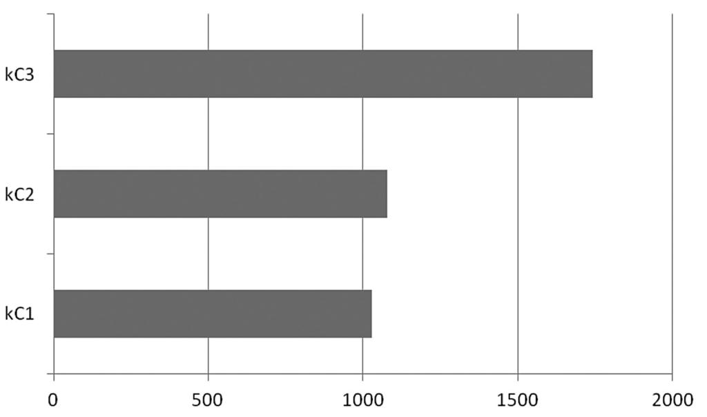 w powtórzeniach tego wariantu (648,2 i 1125,6 g/m 2 ). Zdecydował o tym duży udział roślin dwuliściennych w jednym z powtórzeń (rys. 5).