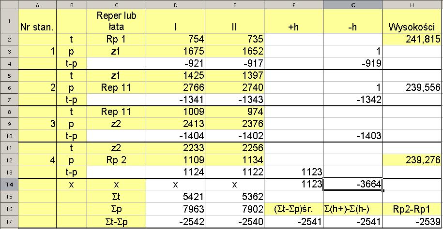 w komórce G4 wnna s pojaw redna arytmetyczna ró nc t p je el jest ona ujemna, wpsujemy w c wyra ene z funkcj JE ELI: JE ELI ((D4+E4)/2<0;(D4+E4)/2; ) Zawarto komórk F4 kopujemy do F7, F0 F3, a