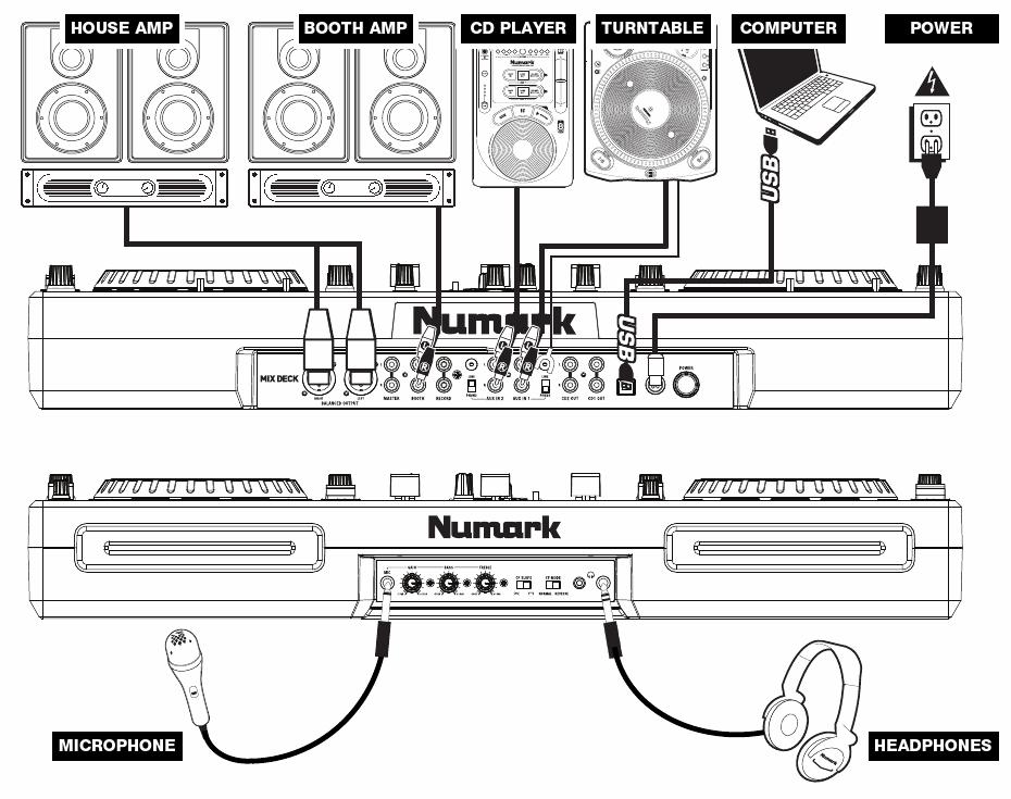 MixDeck Przewód zasilający Przewód USB Płyta CD z oprogramowaniem/sterownikiem Instrukcja obsługi Gwarancja Zawartość pudełka: Rejestracja: Proszę zarejestrować sprzęt na stronie http://www.numark.