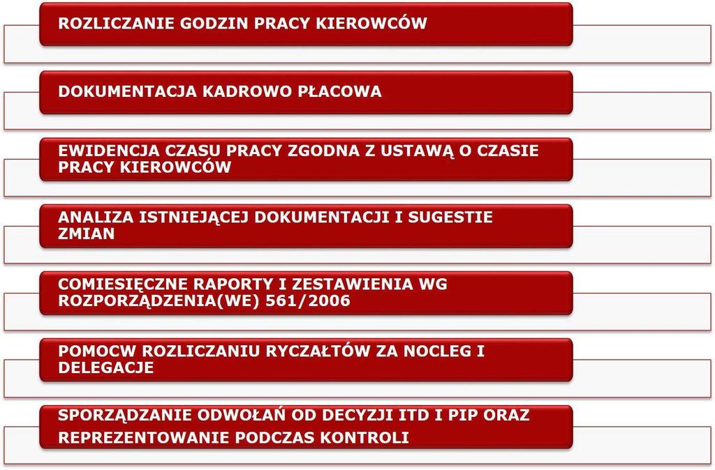 OFERTA Wóskładónaszejóofertyówchodząótakieóelementyójak: Rozliczanieóczasuópracyókierowcówówartoópowierzyćóprofesjonalistom.
