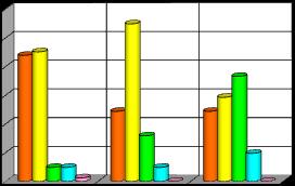 60% 55% 50% 40% 30% 44% 45% 37% 29% 24% 24% 20% 16% 10% 10% 5% 5% 5% 1% 0% 0% 0% Bardzo szybka Uczucie Brak przerw w praca, praca nieustannego braku pracy, w tym na wymagająca dużego czasu. posiłki.