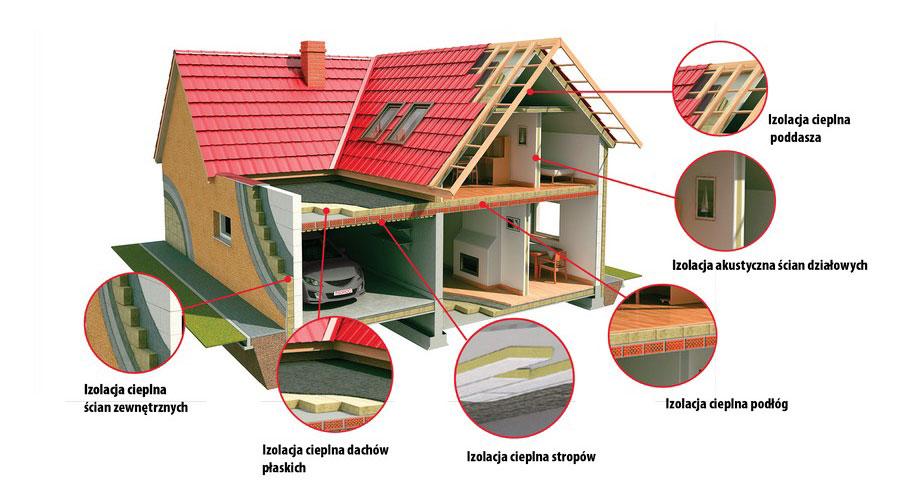 rys. ISOROC Płyty ISOACOUSTIC przeznaczone są do izolacji termicznej i wyciszenia poddaszy, pomiędzy krokwiami, podłóg między legarami, stropów od spodu z okładziną (sufitów podwieszanych), w