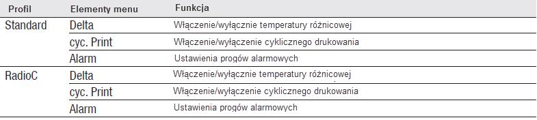 6.2 Menu główne Urządzenie posiada predefinowane profile pomiarowe dostosowane do specyficznych obszarów zastosowań. Ustawienie profilu wpływa na ilość dostępnych funkcji i struktury menu głównego.