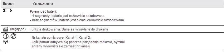 profilu i ustawień) Ważne