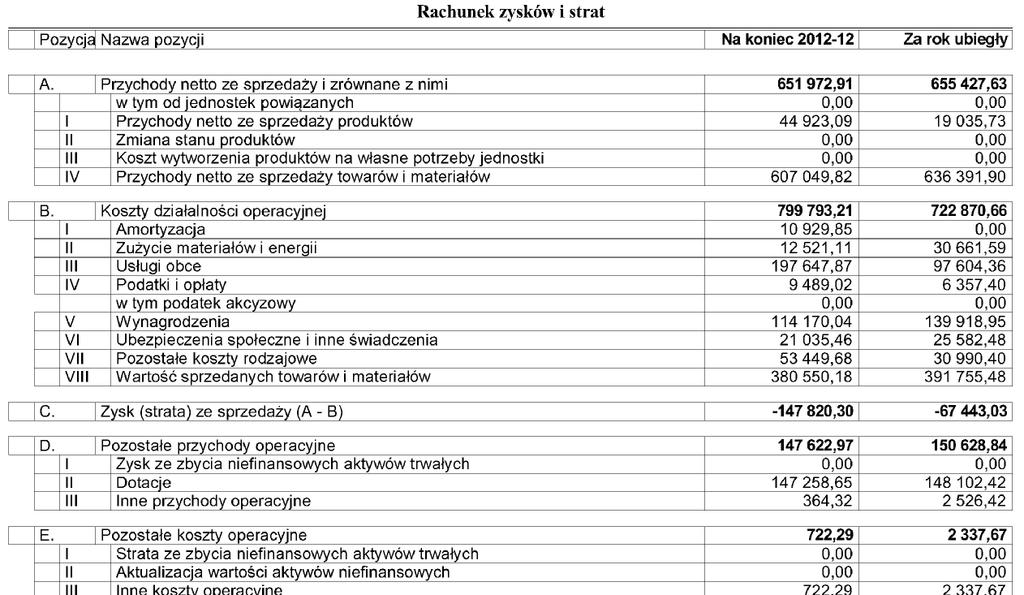 Sporządził: Tomasz Karczyński Gdańsk, dnia 29.03.
