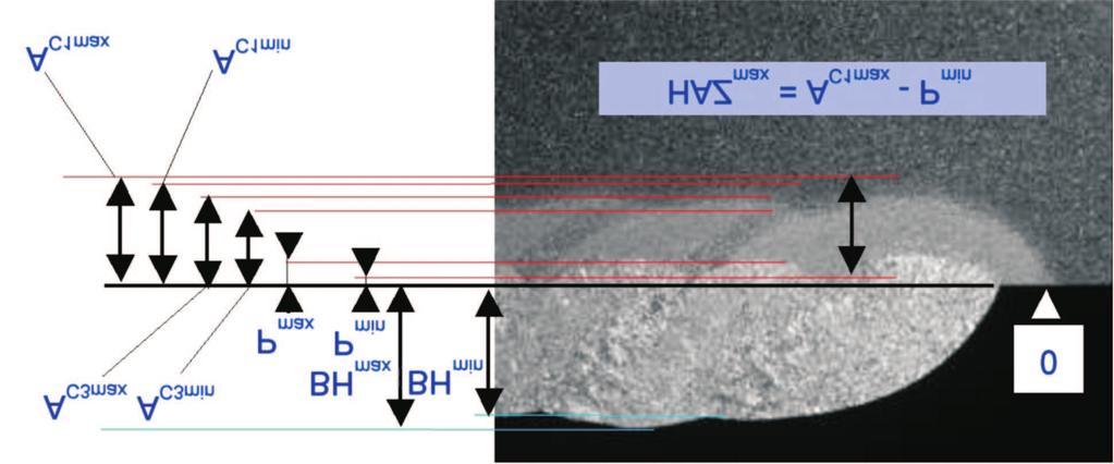 207 2 nd welding layer provide proper quenching cycle in BM ICCGHAZ; and the 3 rd welding layer, producing the tempering effect in BM ICCGHAZ, is essential but not sufficient.