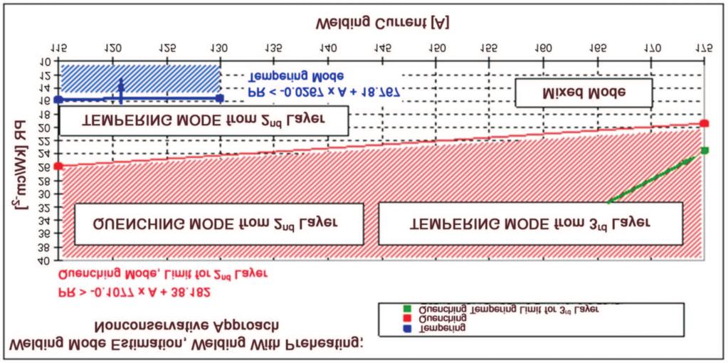 208 Fig. 2.