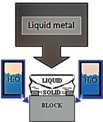 rentgenowską SEM-EDS, XRD 1. Introduction Aluminum, in spite of it being perceived as a new material, holds a key position in industry.