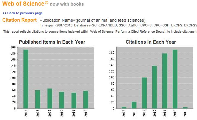 Ile jest w bazie Web of Science (WoS) cytowań publikacji, które