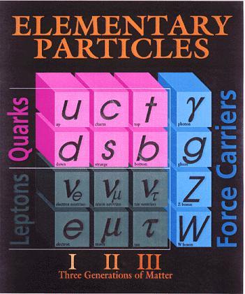 DETOUR (1): Quantum Chromodynamics 1) Quantum Chromodynamics (QCD) is the established theory of strongly interacting matter.