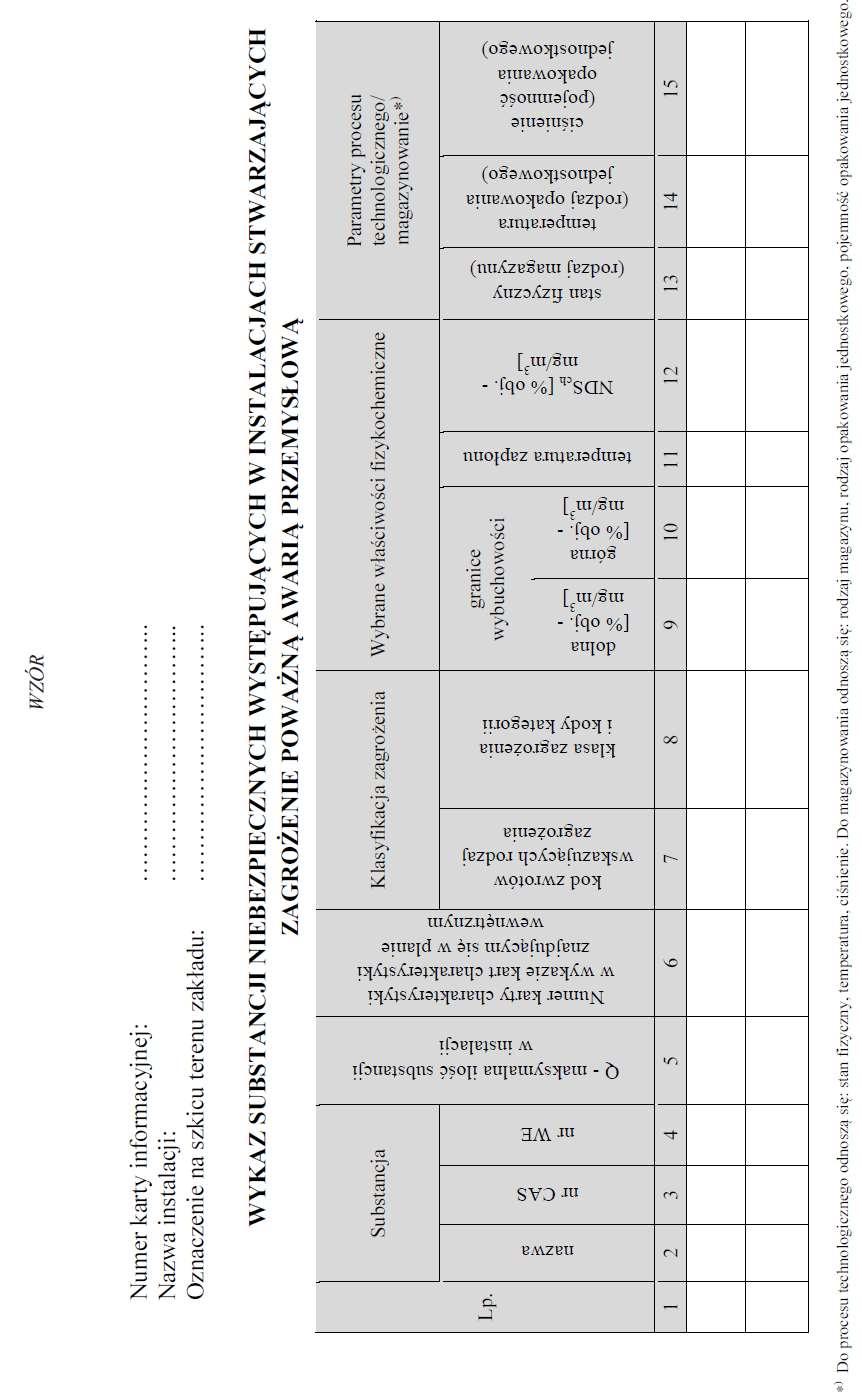 Rozporządzenie MSWiA z 08.