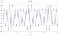 JE spełniają wszystkie wymagania dokładnościowe norm serii EN 61000-4 dla potrzeb testowania jakości energii Harmoniczne Harmoniczne są napięciami i prądami o częstotliwości, będącej całkowitą