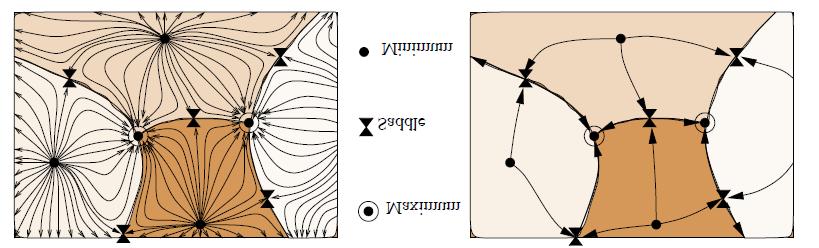 Rysunek 4. Podział terenu na regiony Źródło: [Danavaro i in., 2003]. Danavaro w swojej pracy stworzyła algorytm dekompozycyjny bazujący na nachyleniu trójkąta.