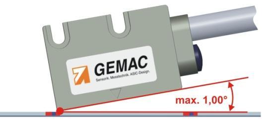 bocznego nie przekraczającego 0,5 mm. 4.1.3 Maksymalny kąt nachylenia Rys. 2.