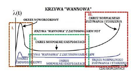 Jerzy Lewitowicz, Kamila Kustroń 3.