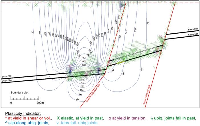 903 Fig. 7. Subsidences and plasticity zones in a model without faults and abandoned workings Fig.