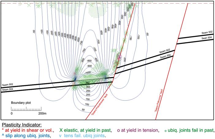 904 The numerical calculations conducted for a comparison model (Fig.