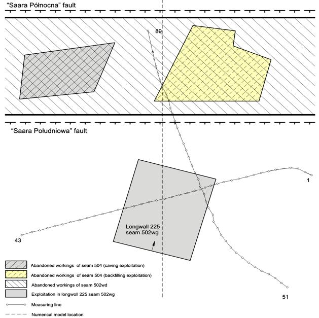 896 Fig. 1. A scheme of ongoing and projected exploitation in seams 502wg and 504 3.